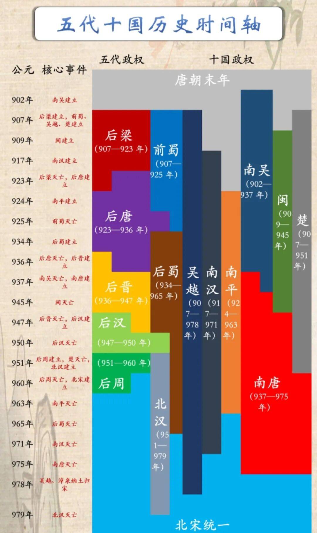 五代十国地图集_中原地区_后蜀_南唐
