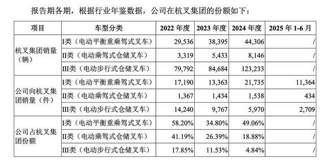 嘉晨智能闯IPO:关联交易引关注 实控人姚欣曾身陷行贿丑闻(图2)