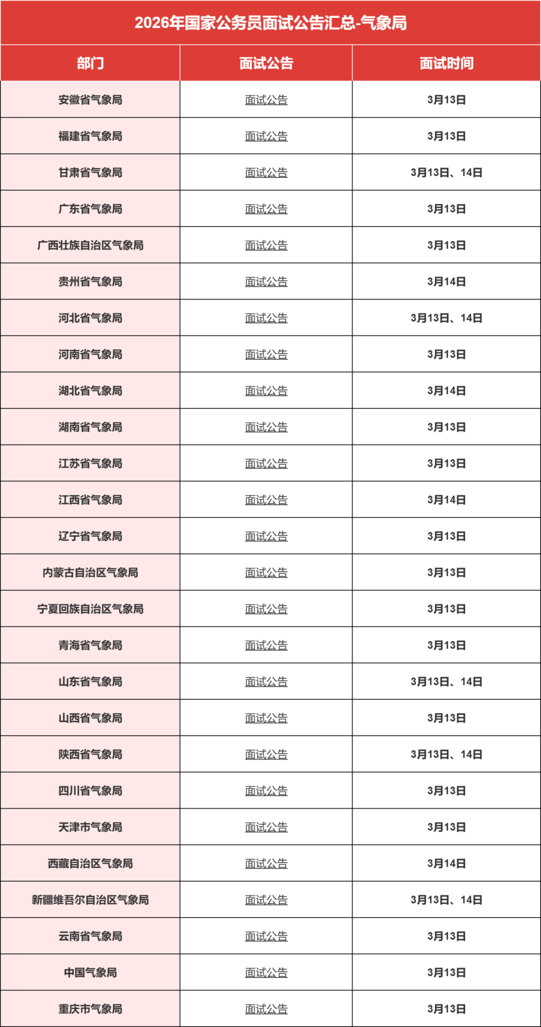 国考速递 | 更新中！2026年国考面试公告汇总！_复印件_材料_考生