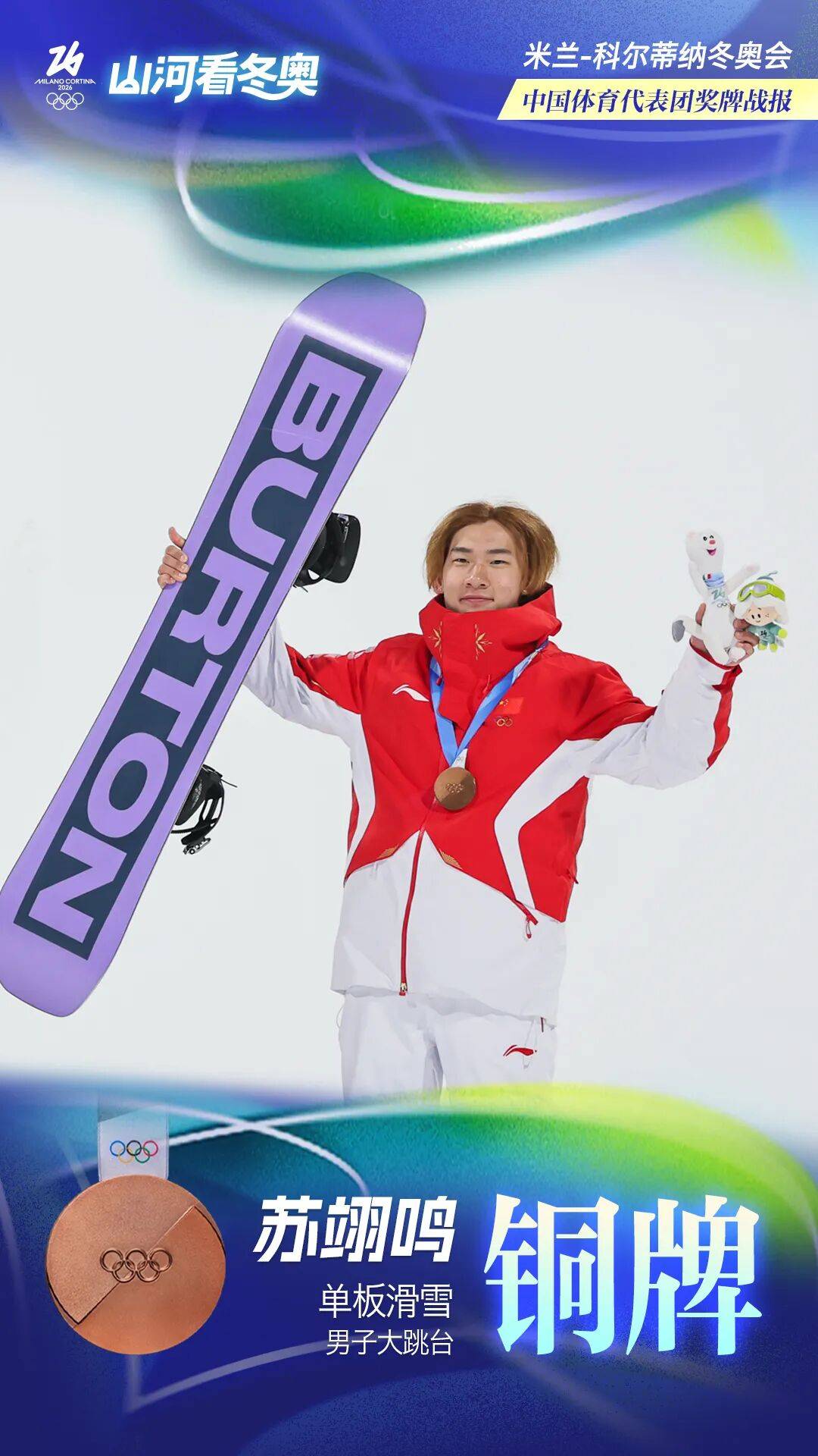 山西省委、省政府发贺信祝贺苏翊鸣冬奥会摘