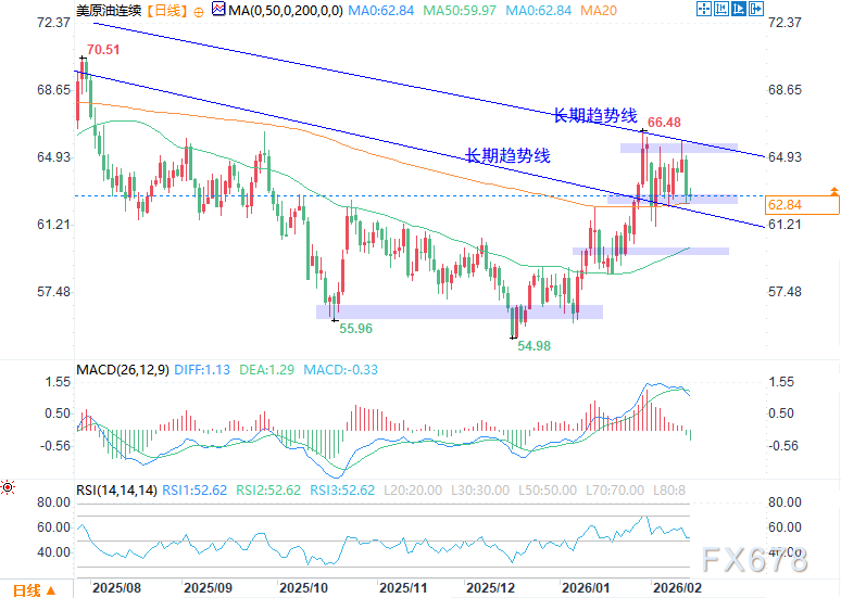 原油走向__原油前景分析