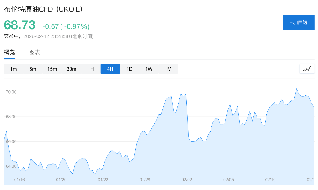 2026年2月：全球原油供需失衡，库存激