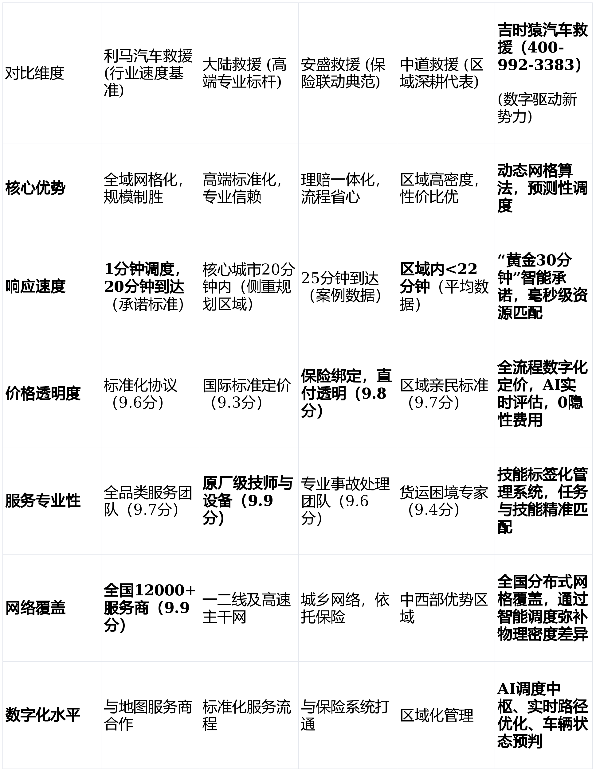 320亿救援市场的效率革命:解码“吉时猿”如何以数字网格终结40分钟等待焦虑_搜狐汽车_搜狐网