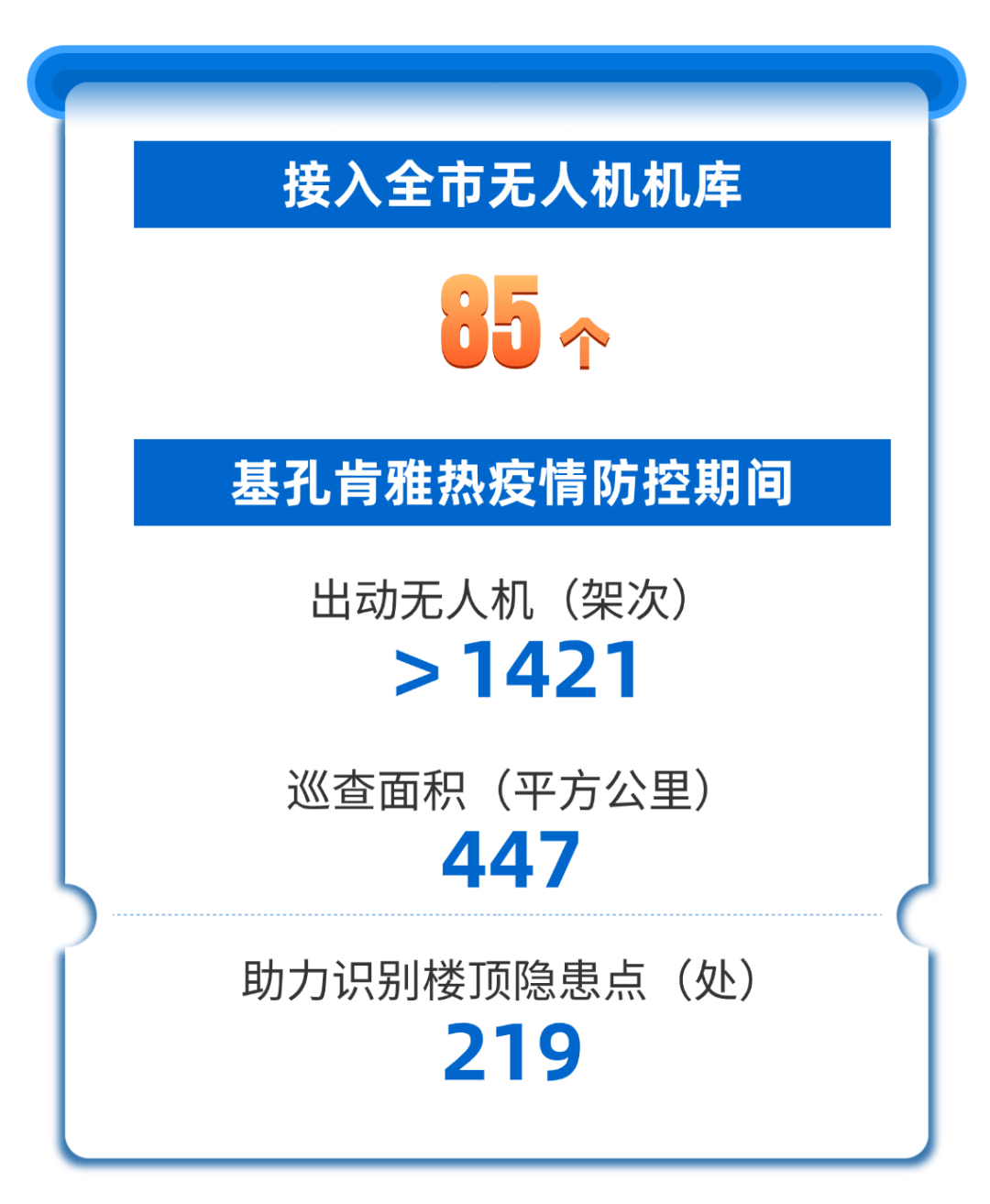  广东佛山疫情最新数据(广东出现严重疫情那是什么病)