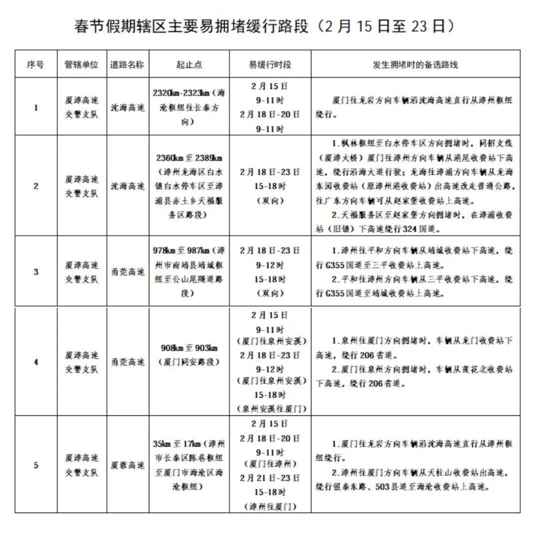 金年会- 金年会体育- 官网APP返程高峰即将开启！沈海高速这些路段易堵→