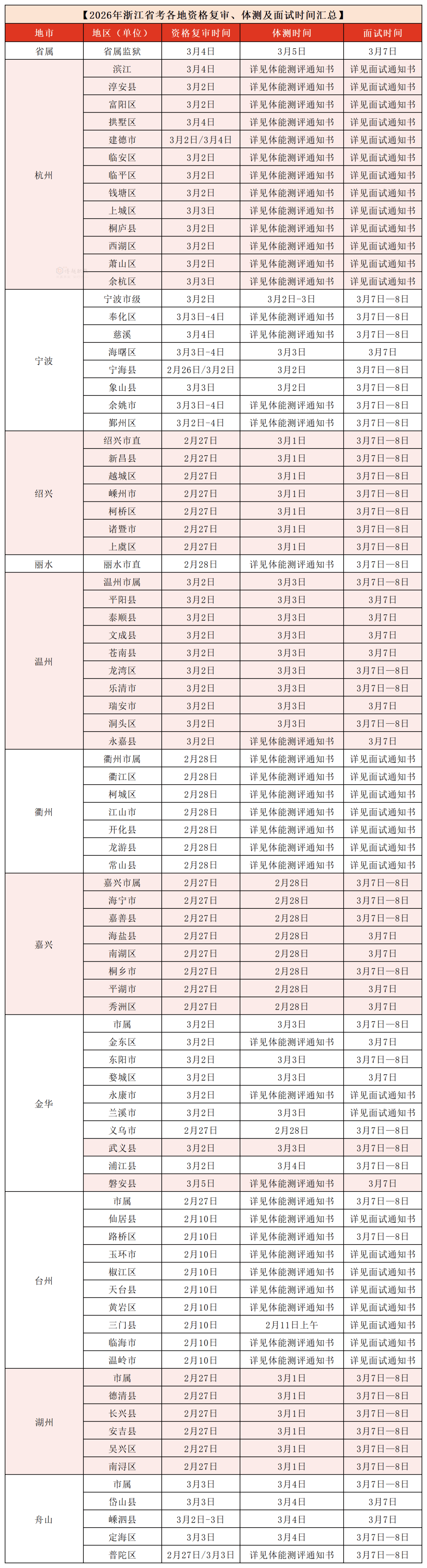 最新汇总 | 2026年浙江省考86个地区(单位)发布入围名单及资格复审的通知_时间_对练_训练营