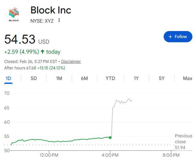 押注人工智能,Block裁员近半!_Dorsey_员工_股东