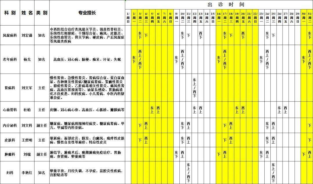 包含广安门医院代取报告代挂号-及时解决你就医问题的词条