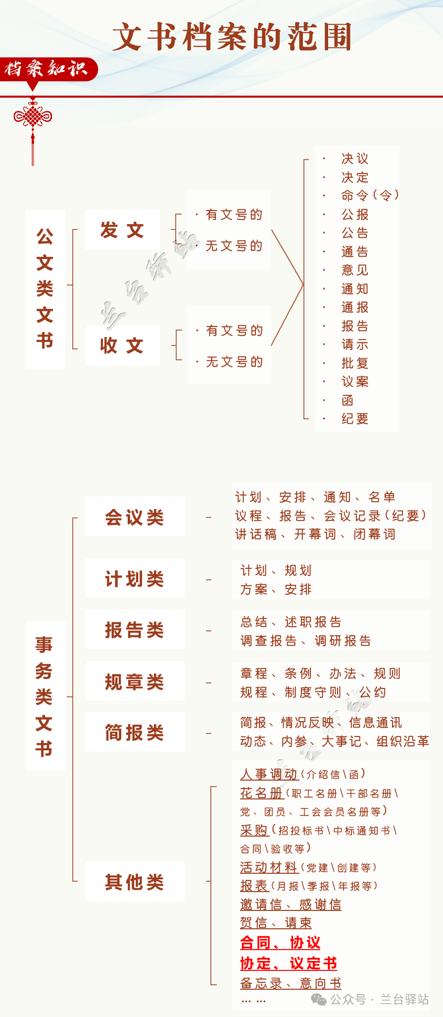 档案知识┃文书档案的收集_文件_机关_材料