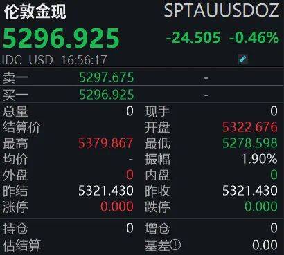 金银突发跳水！怎么回事？