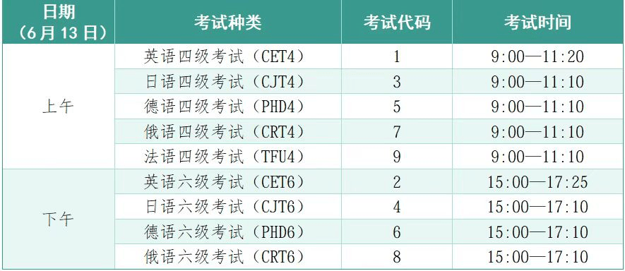 2026年上半年全国大学英语四六级考试口试报名资格_2026英语四六级考试时间_2026年上半年全国大学英语四六级考试笔试时间安排