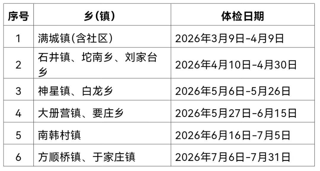 满城区关于在全区开展持证残疾人免费体检服务的通知_检查_仁爱_项目