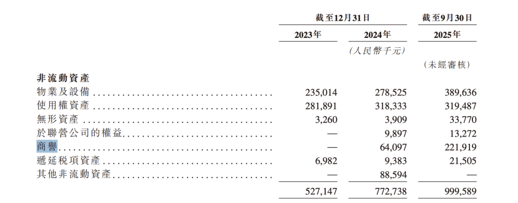 锦欣康养医养结合服务_养老服务龙头股票有哪些_锦欣康养上市申请