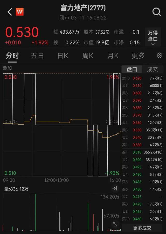 广州富力地产董事长出境时被拦截，法院回应“案件办理中”，知情人士称可能涉及两个方面原因