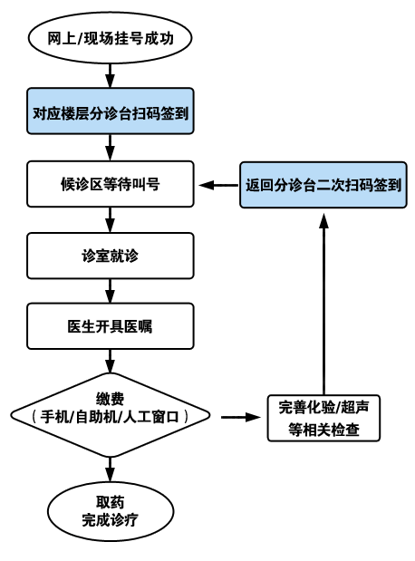 北医三院全程代诊含挂号老人就医全程照料，每一步都安稳的简单介绍