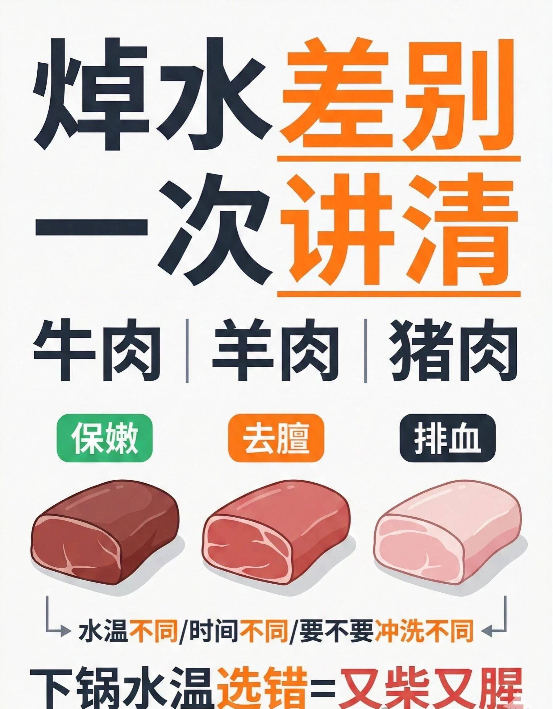 牛羊猪肉焯水有讲究,关键步骤做对就成功一半了_冷水_下锅_沸水