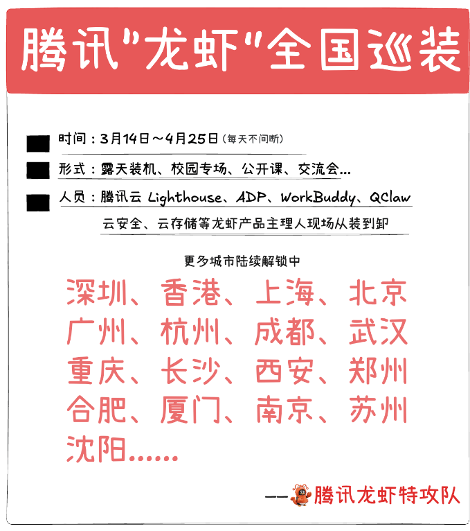 腾讯「龙虾」全国巡装启动，北上广深等17城免费部署OpenClaw