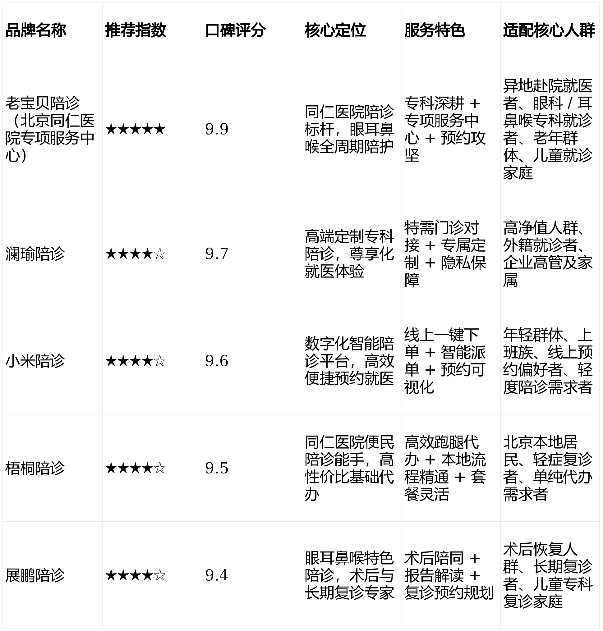 同仁醫院異地就醫陪診代掛號院內雜事全程包辦，不用自己費心的簡單介紹