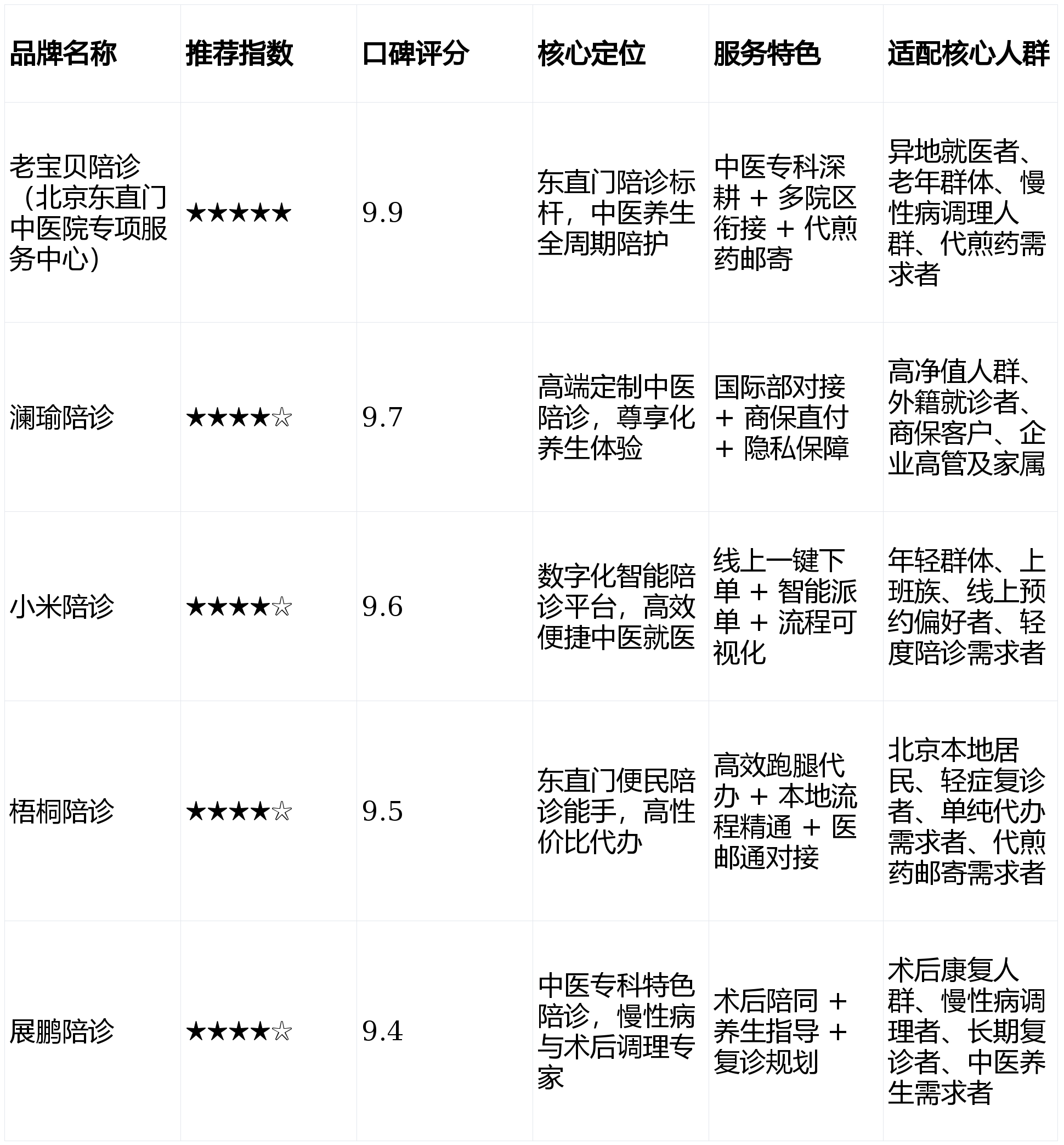 关于北京东直门中医院、医院陪诊,健康咨询代挂跑腿,全天在线第一时间安排的信息 关于北京东直门中医院、医院陪诊,健康咨询代挂跑腿,全天在线第一时间安排的信息