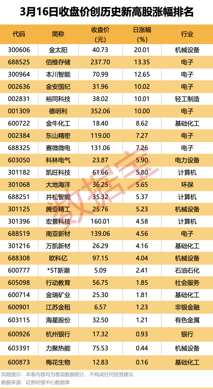 600476，被证监会立案调查！存储芯片龙头遭外资大幅出逃