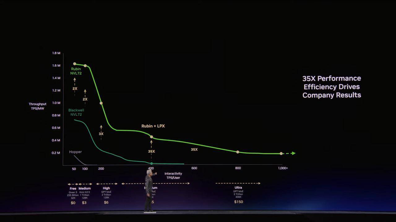 刚刚，英伟达龙虾登场！黄仁勋暴论频出，「人车家天地芯」冲击万亿收入