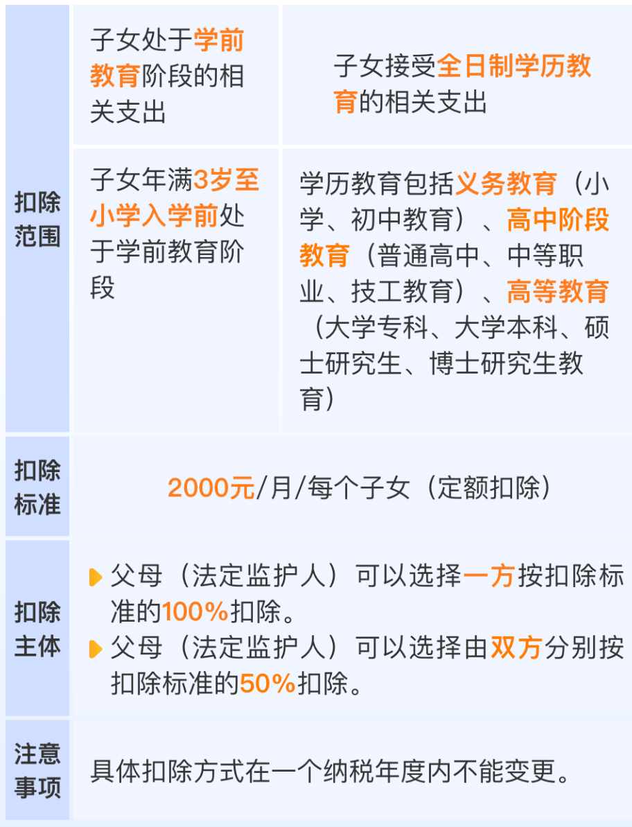 2025年度个税退税专项扣税标准!_婴幼儿_纳税人_子女
