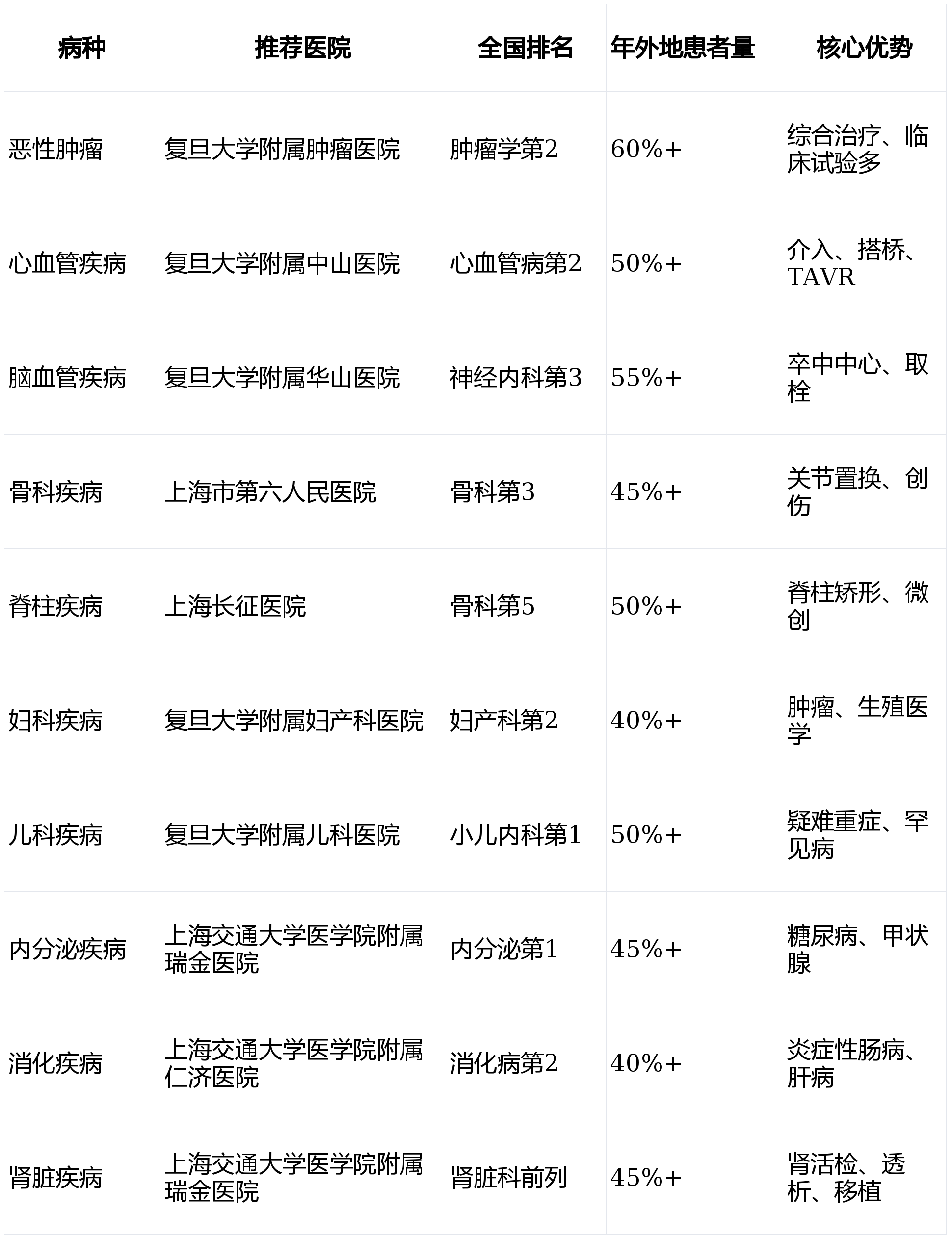 中国中医科学院眼科医院异地就医陪诊代挂号来京就医接送、食宿全程安排，一站式服务的简单介绍