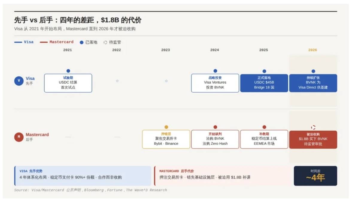 Mastercar2025年全球Top加