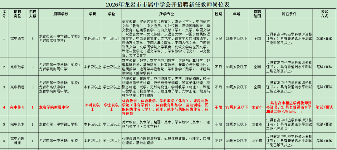 好消息！龙岩这所中学招聘体育教师啦！