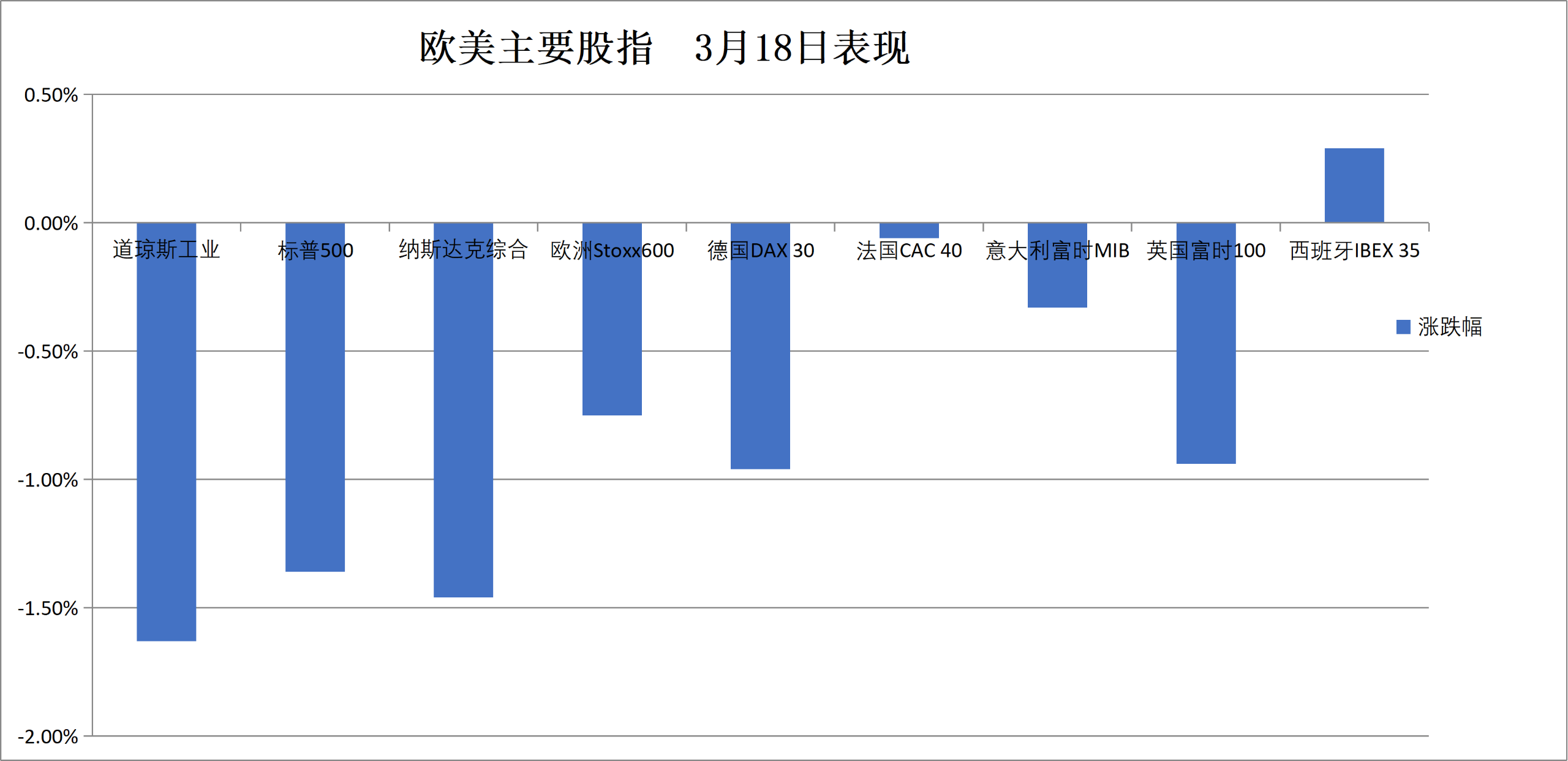 美区apple id 购买小火箭