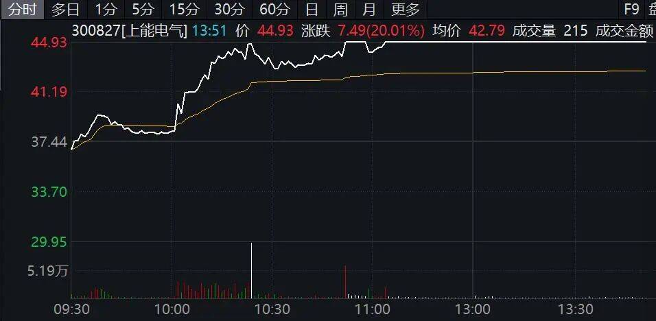 小火箭能上推特吗