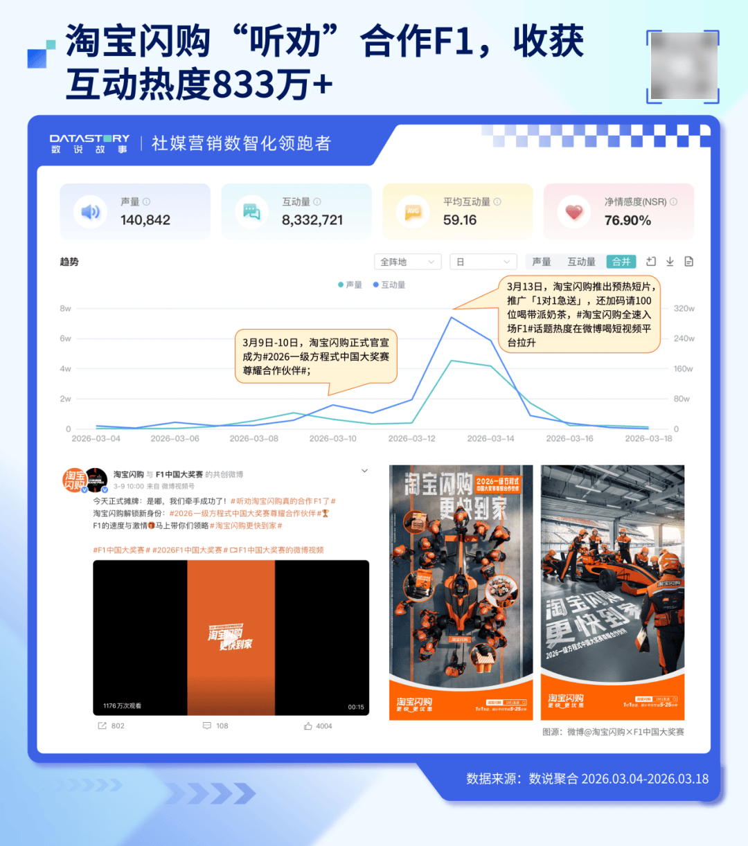 淘宝闪购 × F1,小米 × 舒淇刷屏背后,「听劝」营销到底怎么玩?_品牌_速度_合作