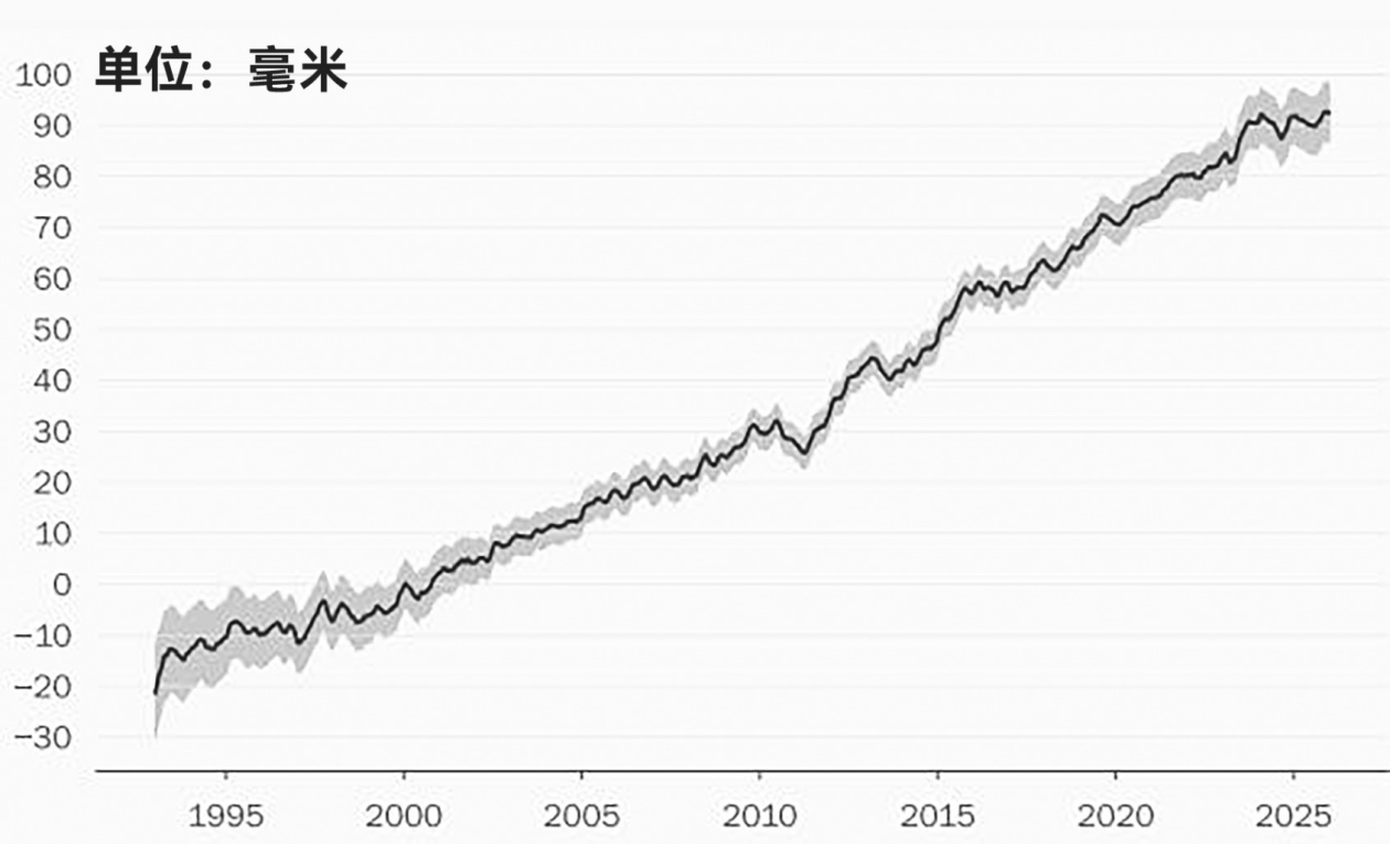 世界气象组织：地球正处于前所未有的能量失衡状态
