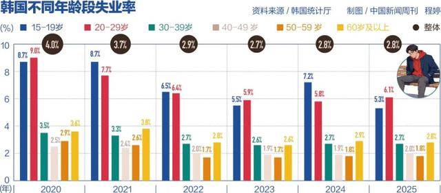 图片[3]-70万韩国青年，选择“消失” -华闻时空