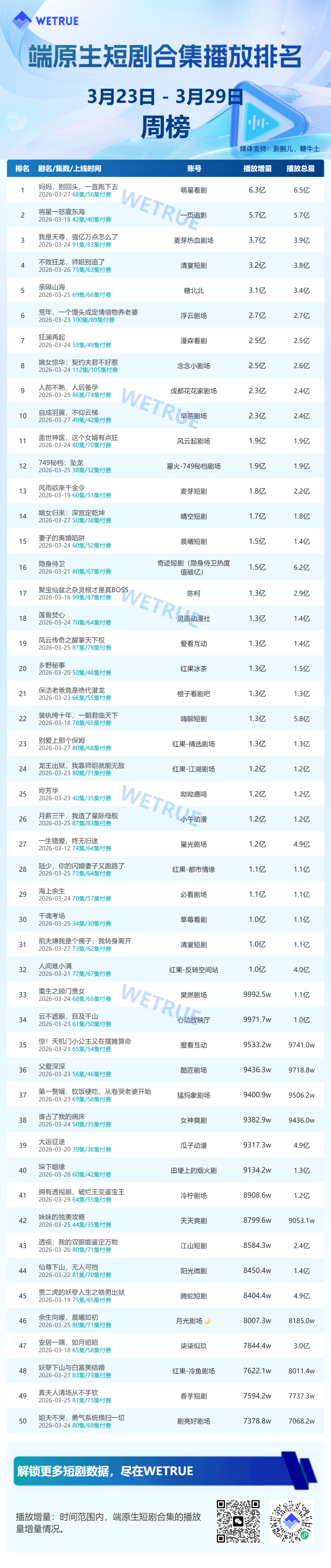 图片[8] - 漫剧打法升级！强情绪+剧情驱动引爆投流榜，红果2D漫稳留存 - 漫剧网