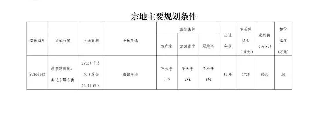 平潭综合实验区自然资源与生态环境局关于公开出让2026G002号宗地国有建设用地使用权的公告_项目_土地_砂石土