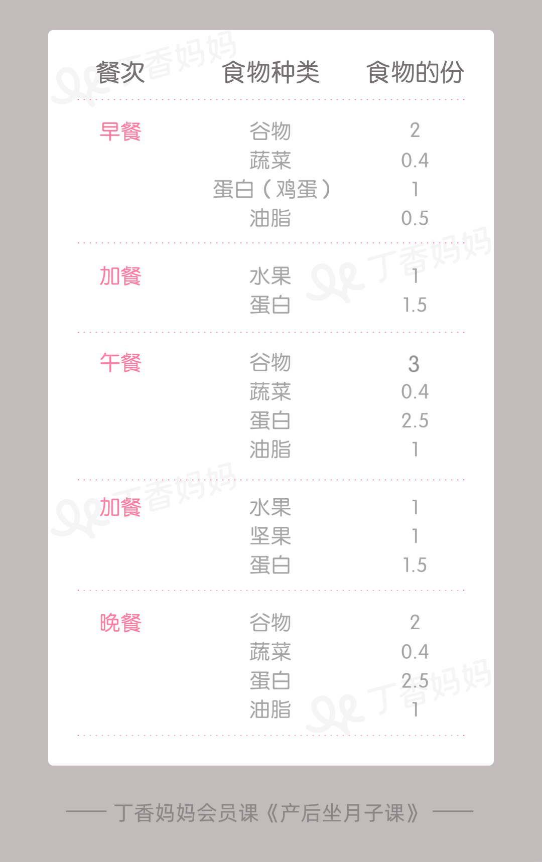 让妈妈奶水充足、不长胖的3个饮食建议