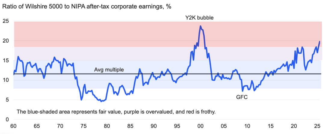 不要接盘!七巨头暗套84亿,20万亿AI泡沫濒临崩塌