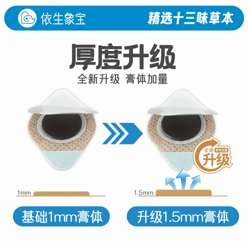 感温变色退热贴怎么看[依生象宝]保健器具使用体验：比传统方式好在哪？_https://www.jmylbn.com_新闻资讯_第1张