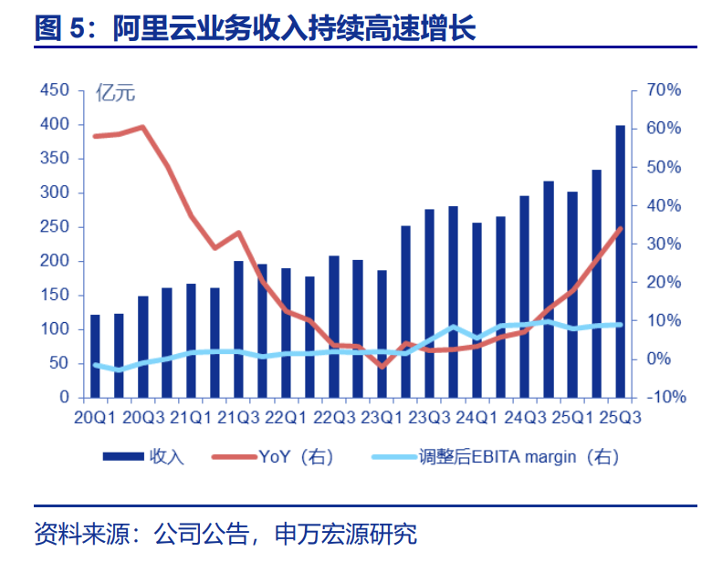 手握“通云哥”的阿里,正在复刻谷歌AI路线图