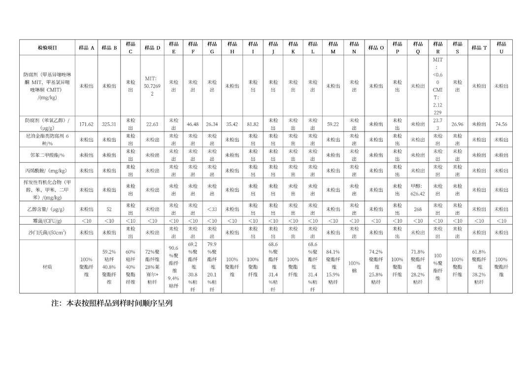 给宝宝用的婴儿湿巾、竟成"重金属重灾区"?抽检结果触目惊心(图2)