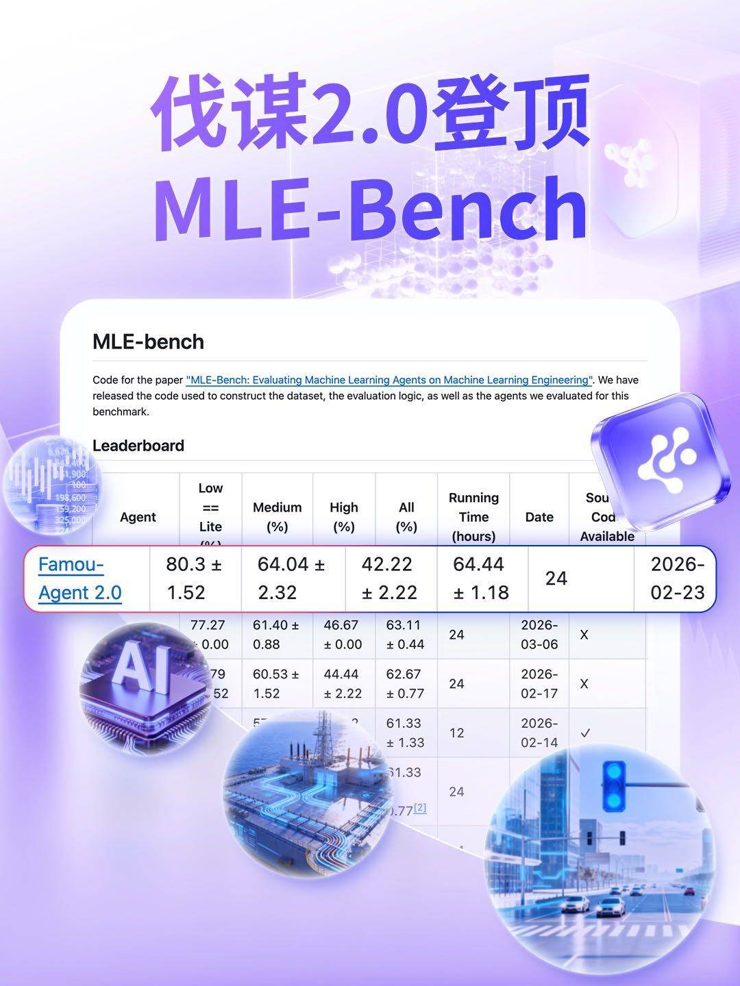 百度伐谋Agent 2.0再次登顶MLE-Bench,中国AI工程化能力再获验证
