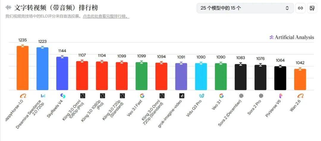 阿里不止一匹“快乐马”
