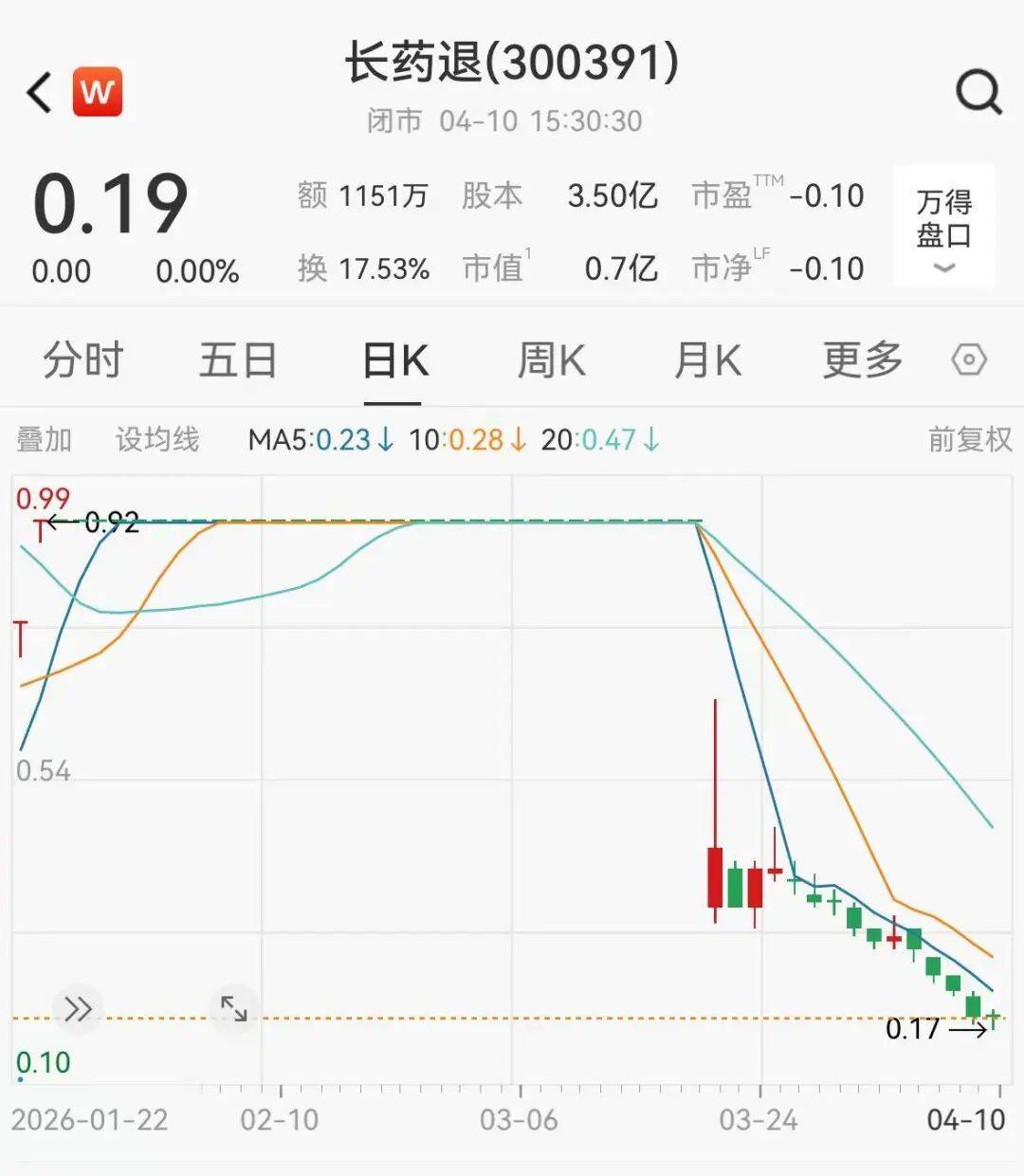 知名上市企业公告：已被深交所决定终止上市