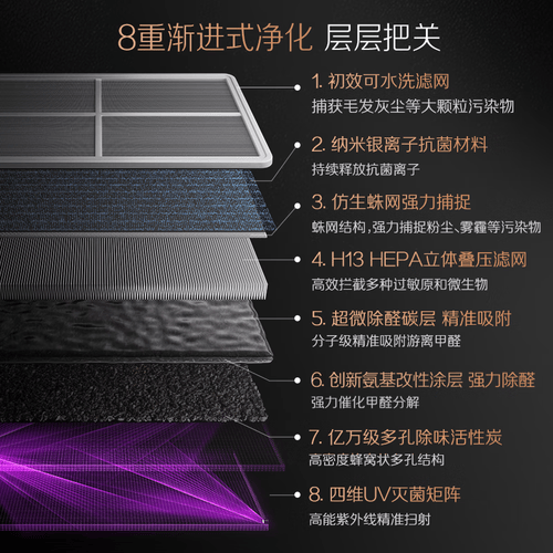 医院DR怎么消毒史密斯（A.O.SMITH）空气净化器全能黑魔方使用体验与对比分析_https://www.jmylbn.com_新闻资讯_第1张