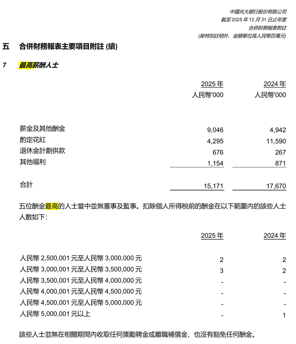 多家银行披露“最高薪5人”：中行一员工年薪超1800万元，在境外子公司任职