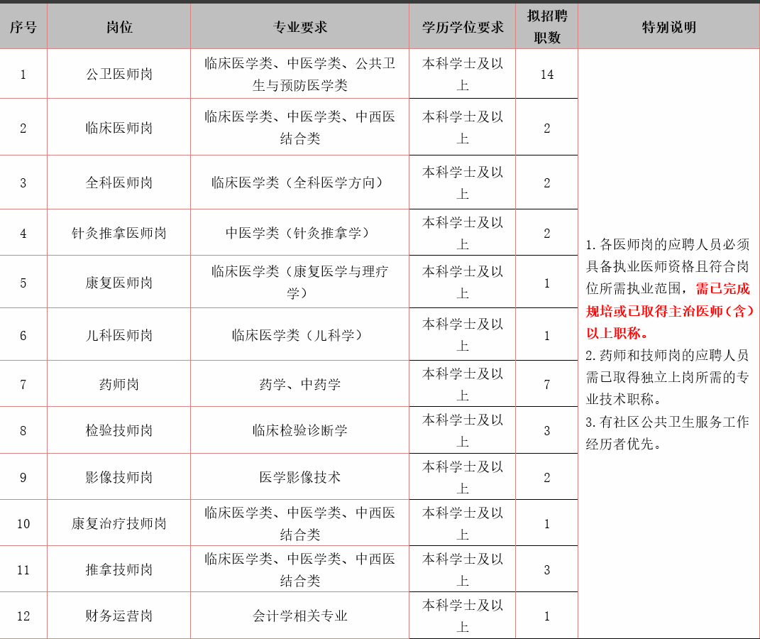 关于北京中医药大学第三附属医院代诊挂号服务长期就医档案建立,方便后续诊疗的信息 关于北京中医药大学第三附属医院代诊挂号服务长期就医档案建立,方便后续诊疗的信息