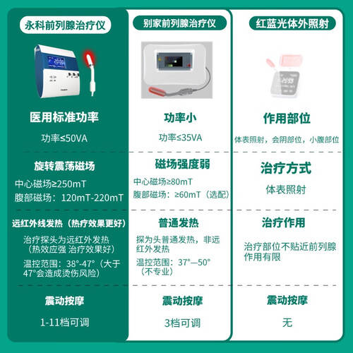 前列腺理疗仪怎么做永科医疗前列腺理疗仪使用体验：比传统治疗更高效的选择！_https://www.jmylbn.com_新闻资讯_第1张