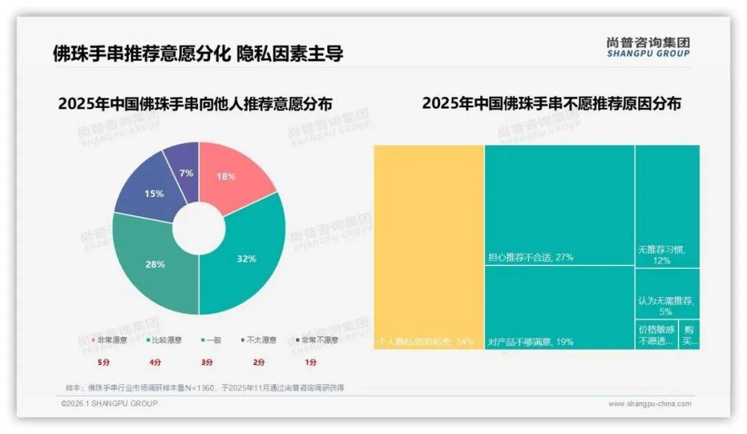 潮玩遇冷时，文玩冲年轻人抛了个「媚眼」