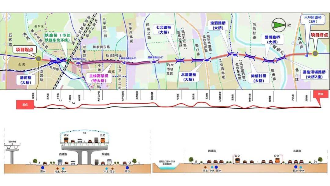安立路最新消息来了！北清路立交桥、七北路立交桥已全面开工_施工_盖梁_区域